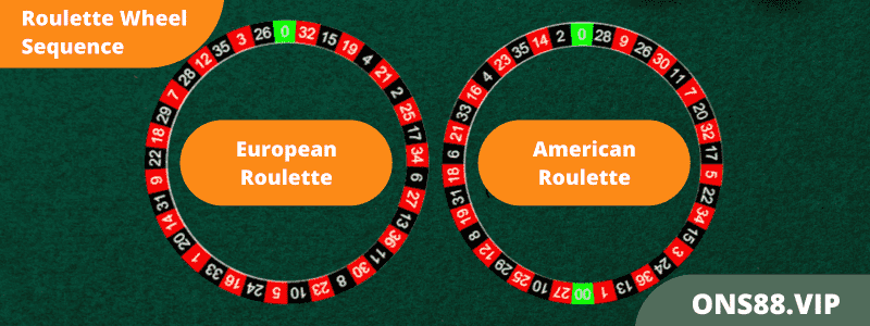 All Roulette Wheel Types in Detail