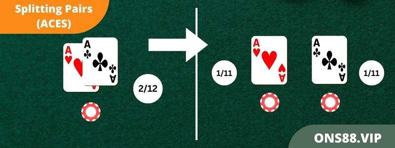 Blackjack Splitting Pairs (As)